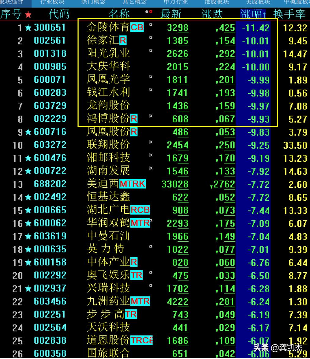 同花顺看盘时如何剔除科创板,股市大盘午评视频