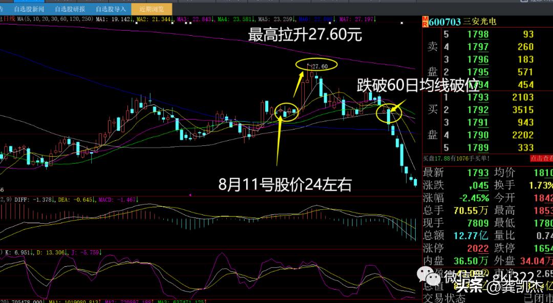 股市交易每日复盘讲评,周末股评