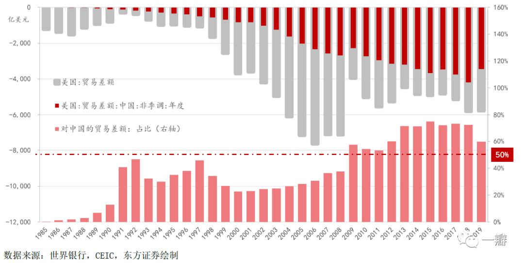 邵宇、陈达飞丨现代货币理论（MMT）：批判、吸收与实践