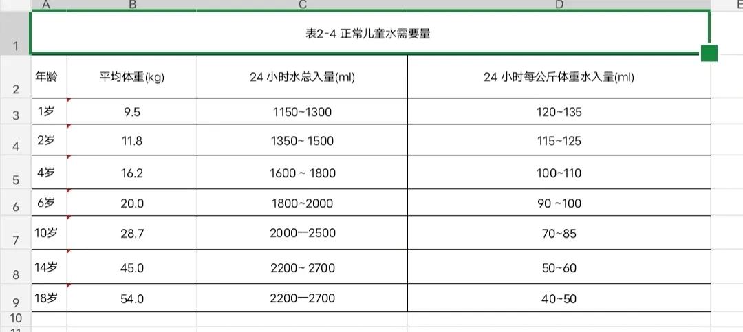 婴儿正确喝水的方法