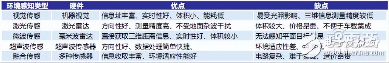 自动驾驶之激光雷达算法详解,自动驾驶激光雷达市场