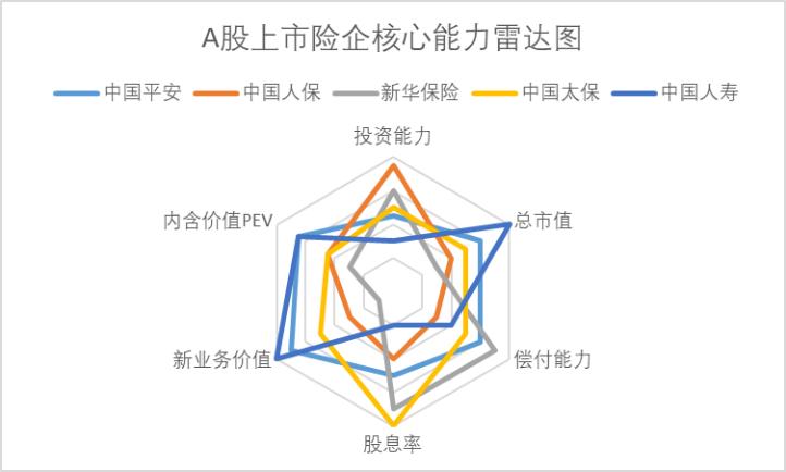 平安友邦泰康哪家保险公司好,友邦保险和平安保险排名