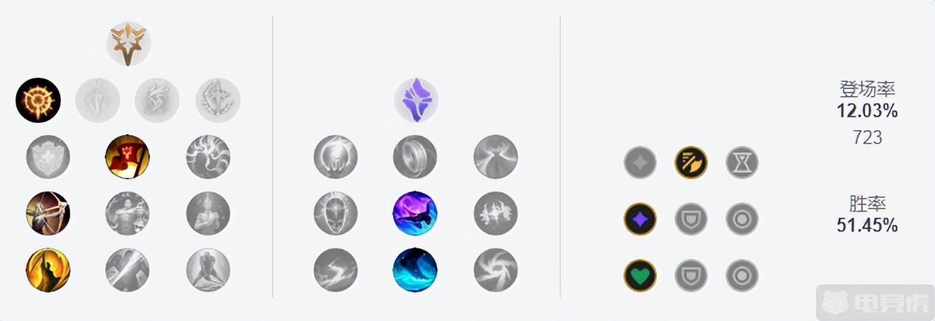 12.2狼人打野强攻还是致命节奏,狼人打野出装和天赋12.12