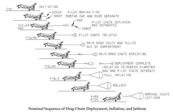 航天飞机轮胎,中国航天级飞机轮胎