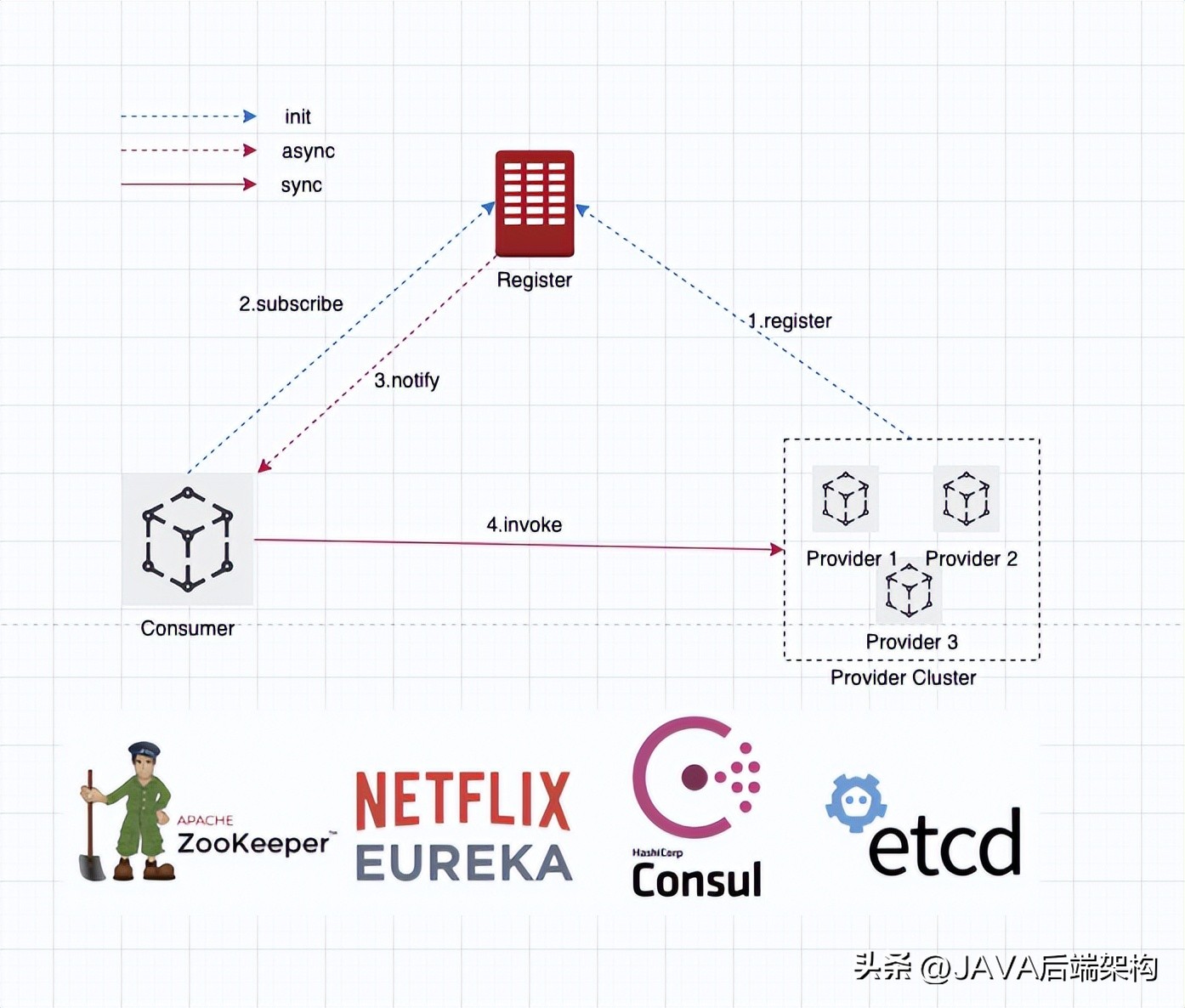 微服务获取注册服务信息,单体服务和微服务的优缺点