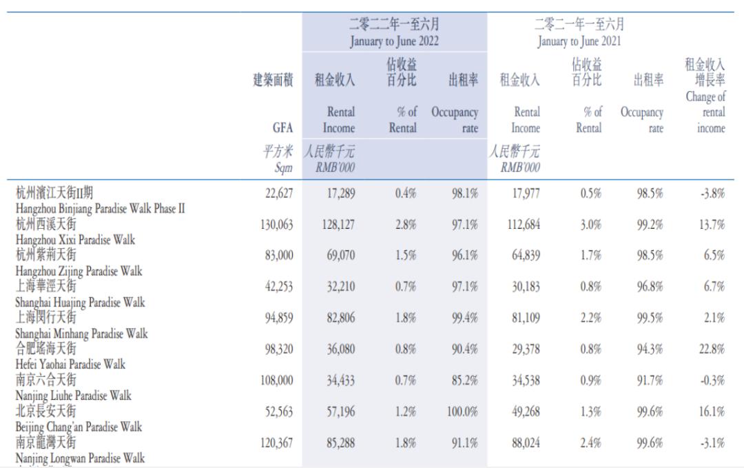 为什么现在的购物中心越来越多,购物中心为什么这么冷清