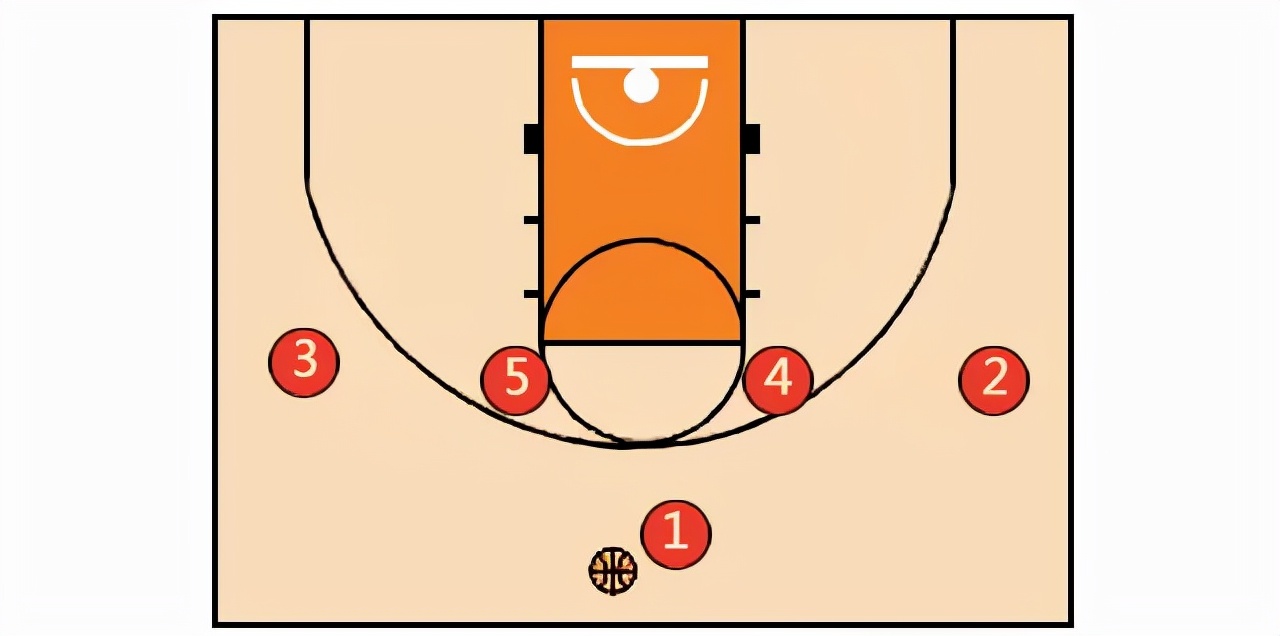 篮球教学基本训练,篮球战术教学基本知识