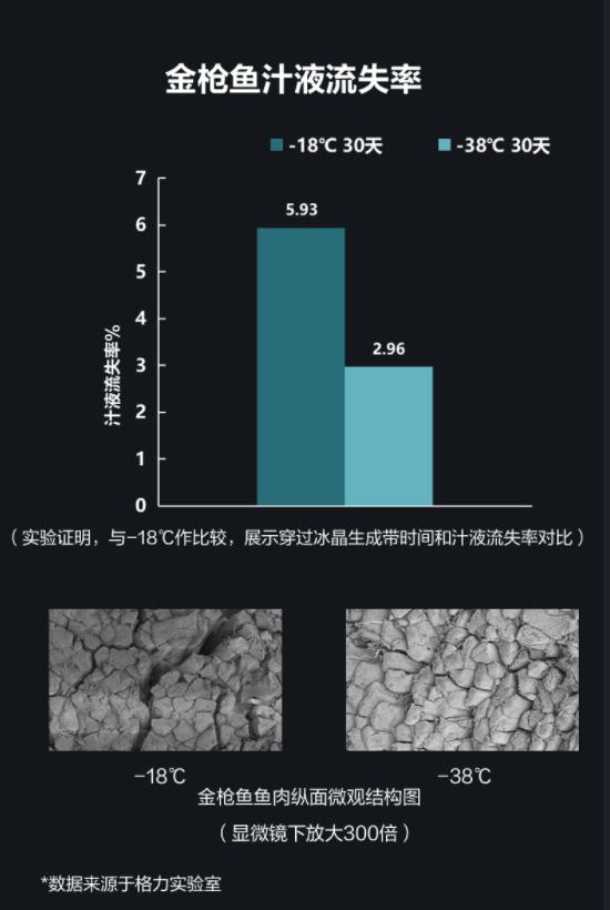 格力晶弘冰箱哪几款质量好,格力晶弘冰箱保鲜效果怎么样