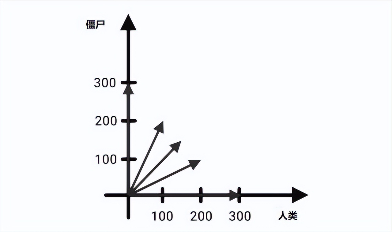线性代数矩阵知识总结框架图,线性代数矩阵的奥秘