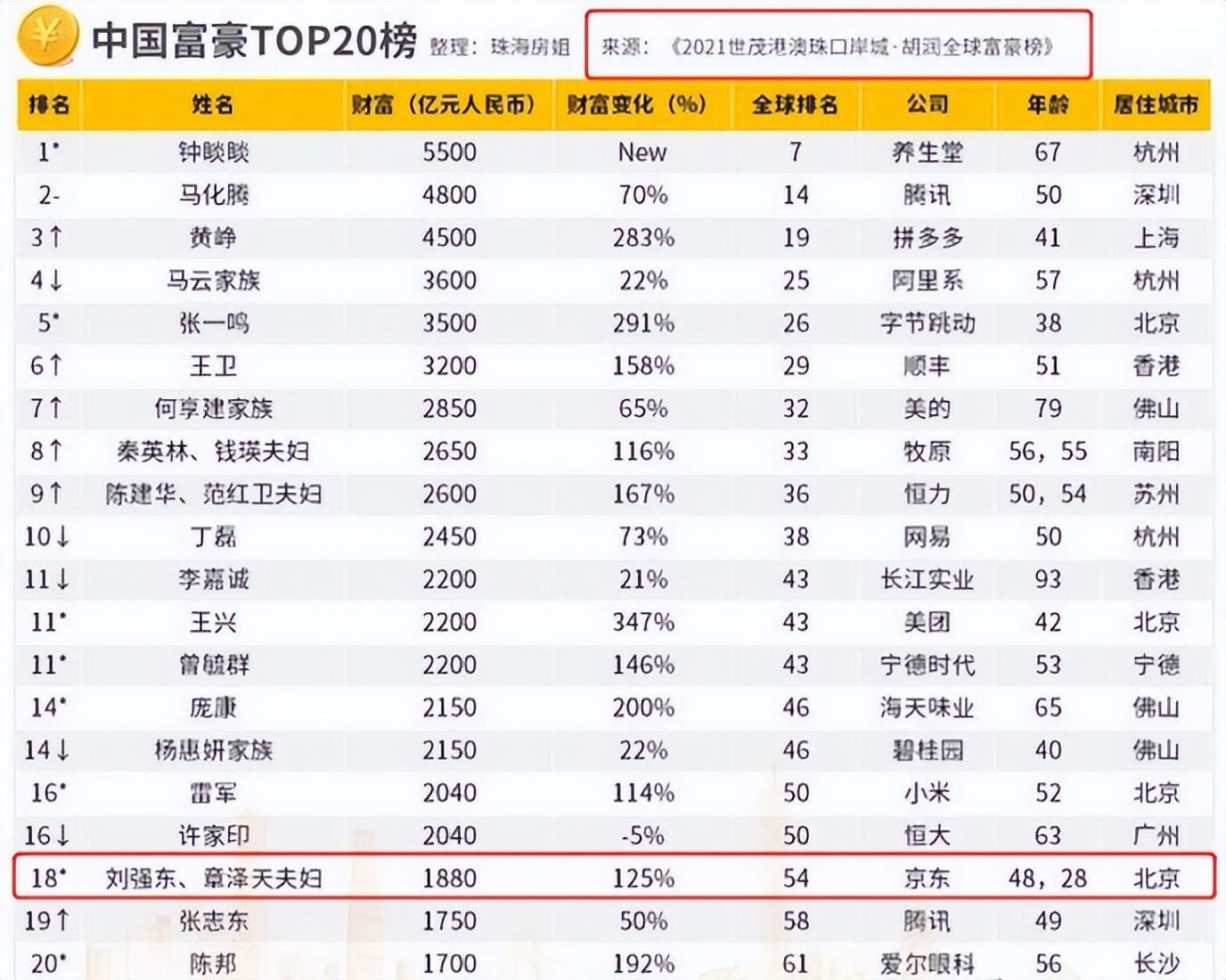 奶茶妹妹章泽天怎么发家,奶茶妹妹章泽天有多少资产