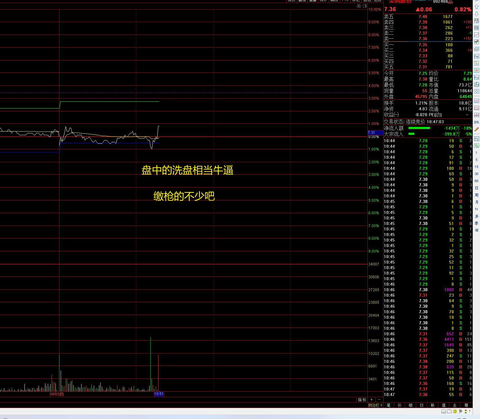 什么才是股票真正的技术分析,股票技术分析有效果吗
