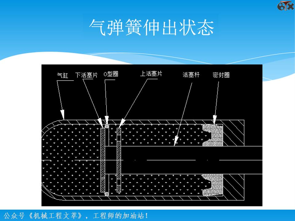 气弹簧工艺流程图,气弹簧知识
