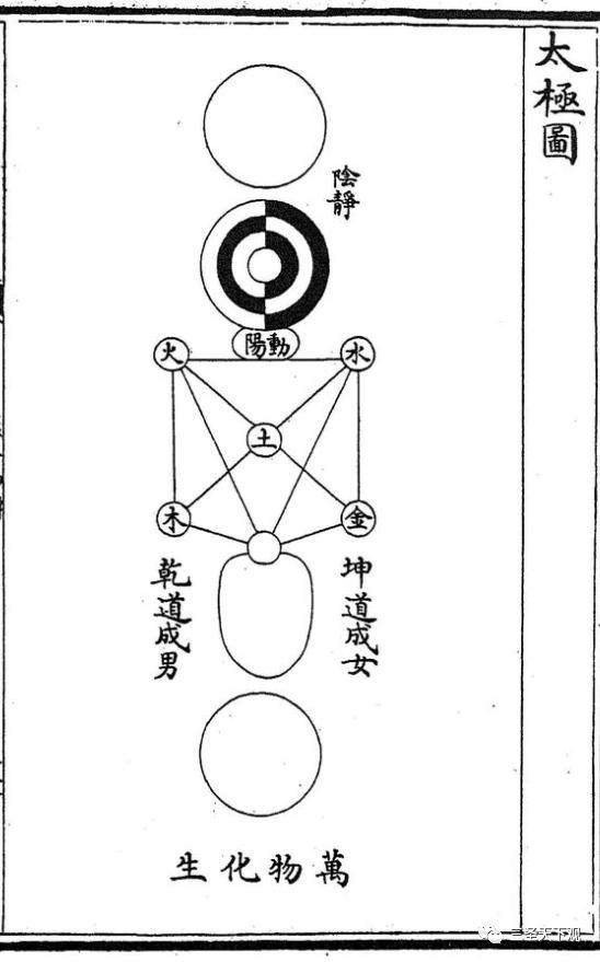 五气经天图的原理,五气经天图头条百科