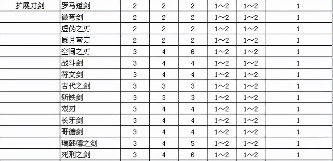 暗黑2里大家都知道却会忽略如何利益最大化的任务-2