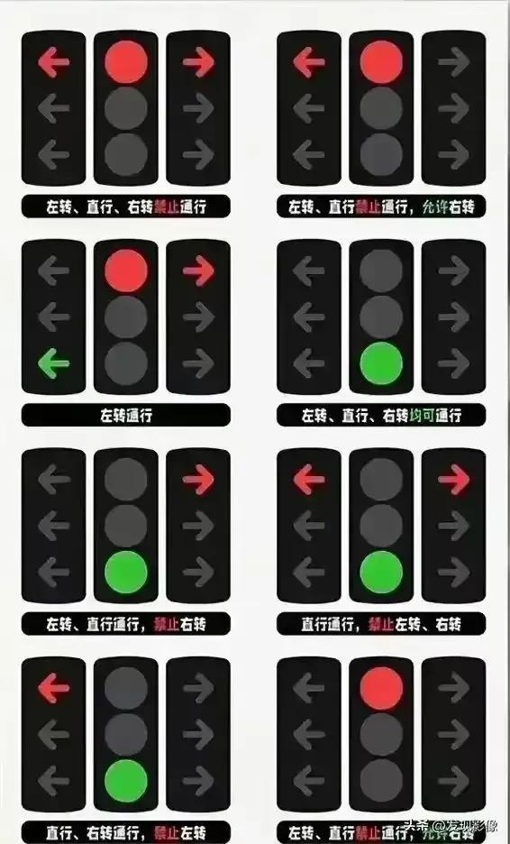 交通信号灯有红绿灯和左右转标识,新交通信号灯8种灯标如何区别