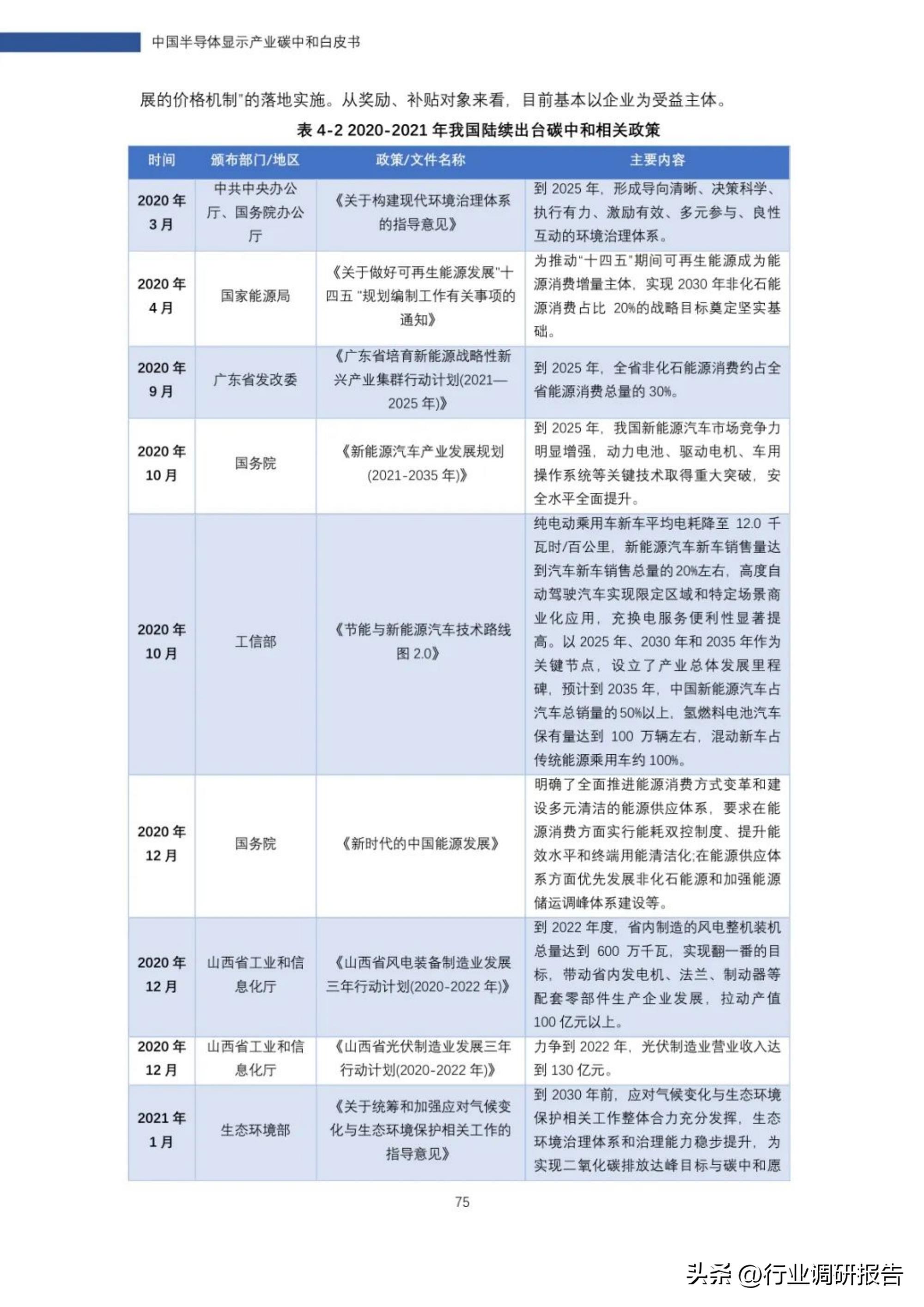 2022年中国半导体显示产业碳中和白皮书