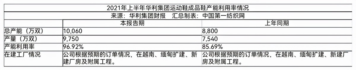 耐克运动鞋代工厂,为国际大品牌代工的中国品牌