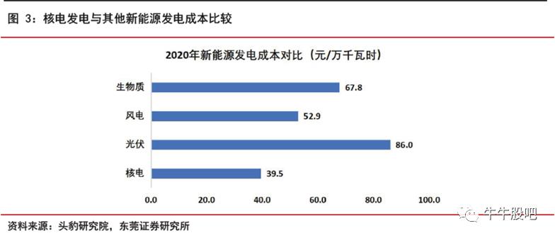 俄乌冲突升级，国常会促进核电之中国广核（003816）（2）