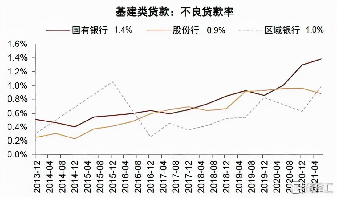 2022年银行走势,2020年银行大拐点