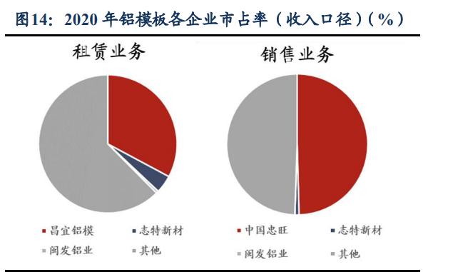 志特新材：铝模板租赁龙头，信息化管理赋能铸就综合竞争优势