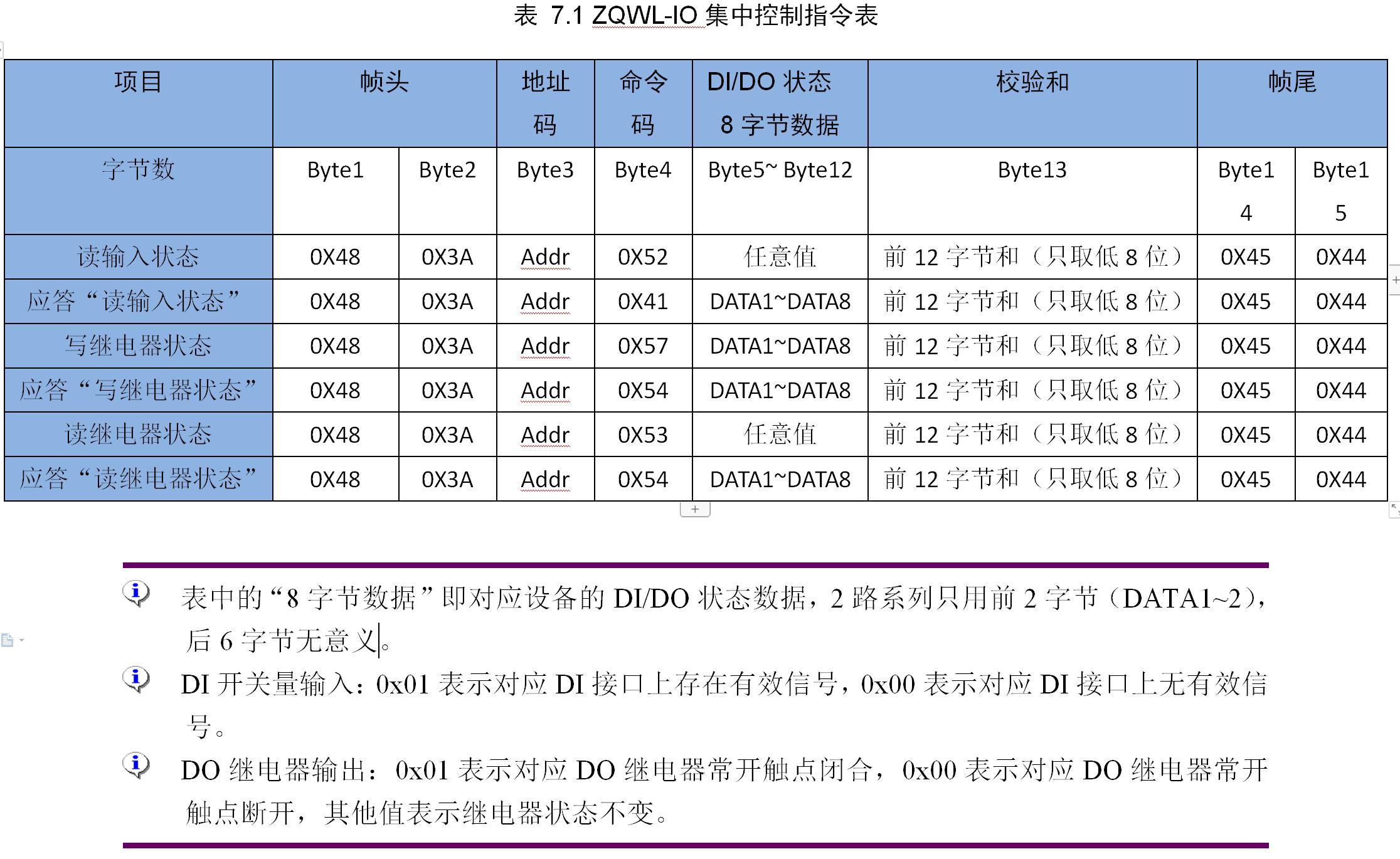 智嵌物联2路网络继电器控制器使用方法