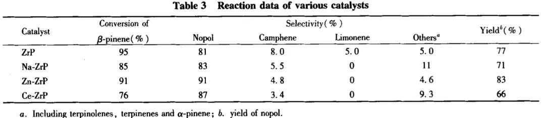 多孔层柱磷酸锆在Prins缩合反应中的应用