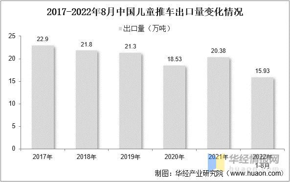 婴儿推车市场前景和趋势,婴儿推车行业发展趋势分析