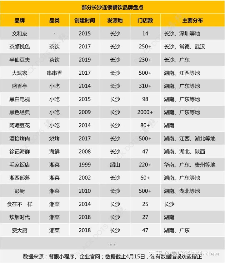 闷声发大财的3个暴利行业,闷声赚钱的10个实体店