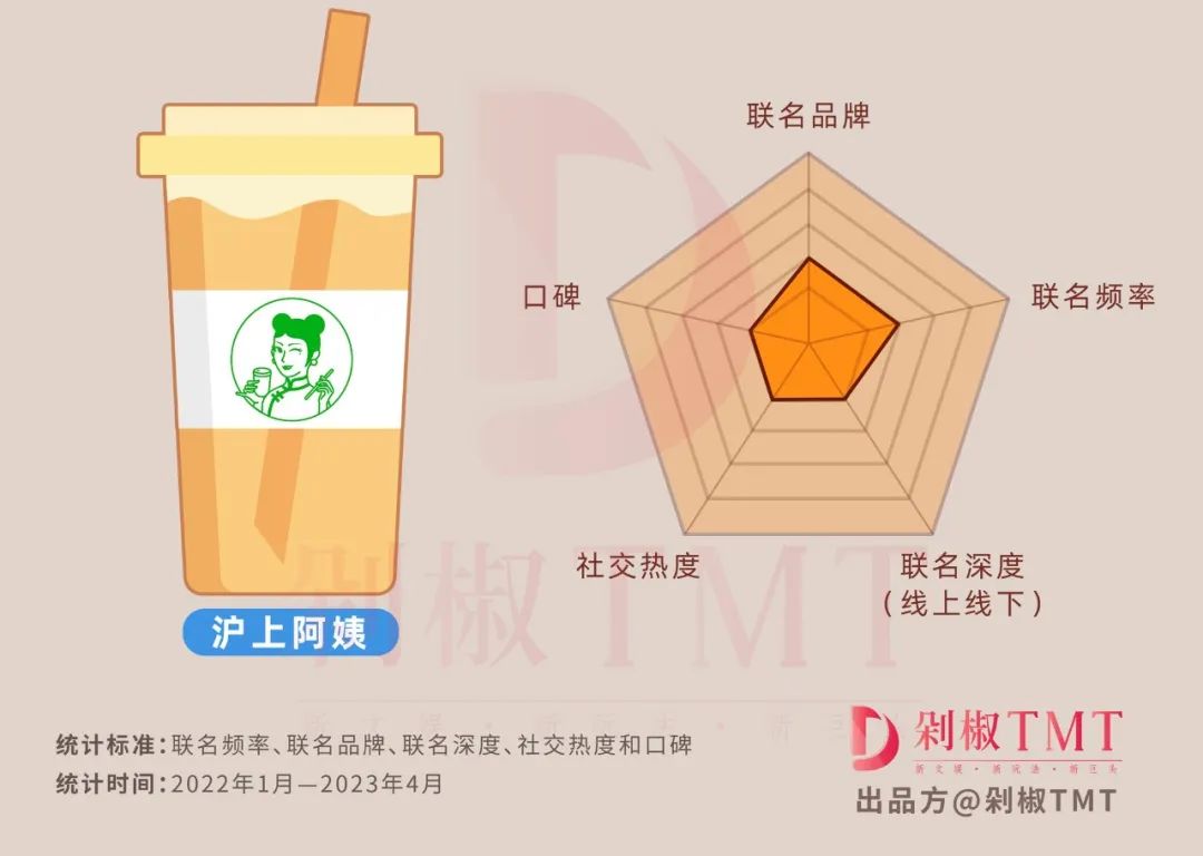 瑞幸和奈雪的茶哪个好,奈雪的茶和喜茶哪个奶茶好喝