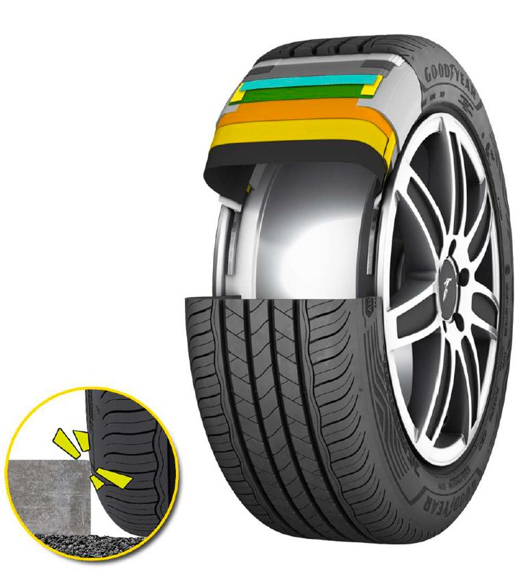 固特异安乘1代和3代区别,固特异安乘有哪些型号