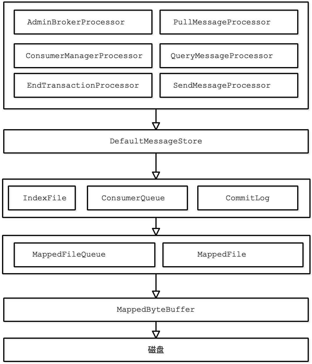 linux技术图谱交流学习,深度理解linux内核零拷贝