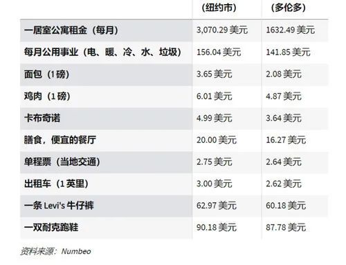 加拿大移民l加拿大身份VS美国身份，哪个更适合普通人生活？