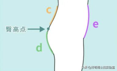 为什么女生*裤内**前面，总有个蝴蝶结？