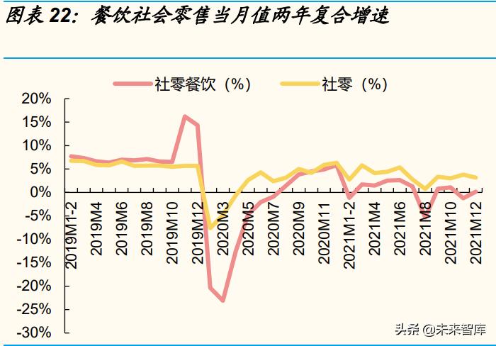 春节前各个行业的消费数据,春节消费数据解读