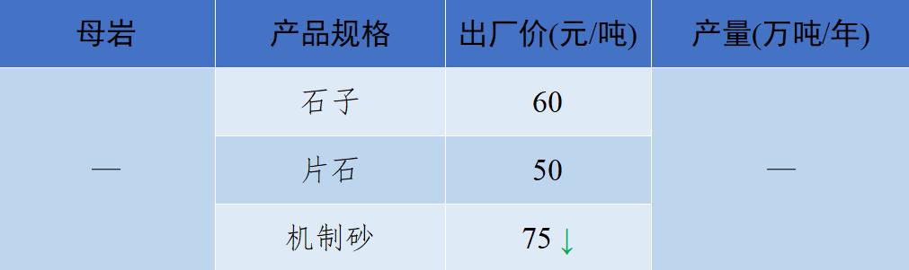 现在砂石骨料多少钱一吨,砂石骨料价格行情最新报价图表