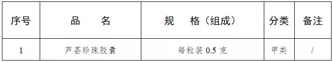 药店销售29种药，不用处方了