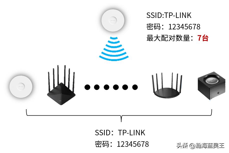 易展版ap面板优缺点,易展AP面板