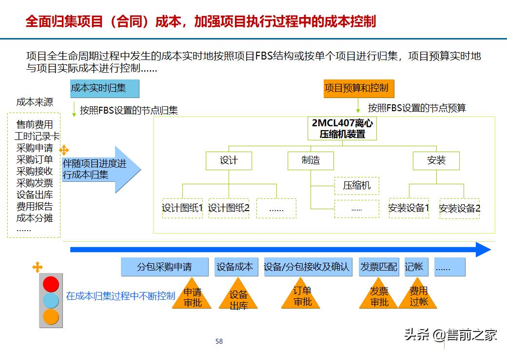 erp项目策划方案,erp年度改善方案