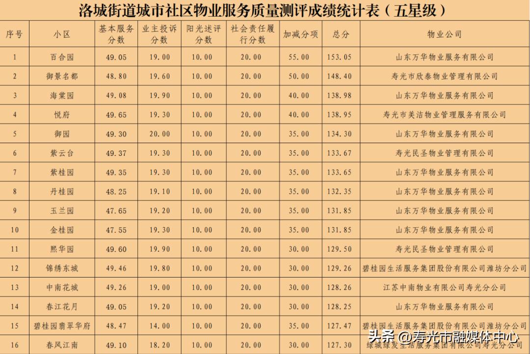 寿光御景名都锦园,寿光御景名都房子怎么样