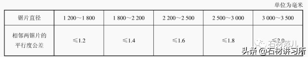 JB/T11115-2010石材矿山开采设备二维可移动圆盘式锯切机