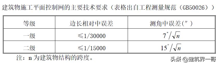 超高层建筑必须进行哪些变形测量,超高层建筑测量