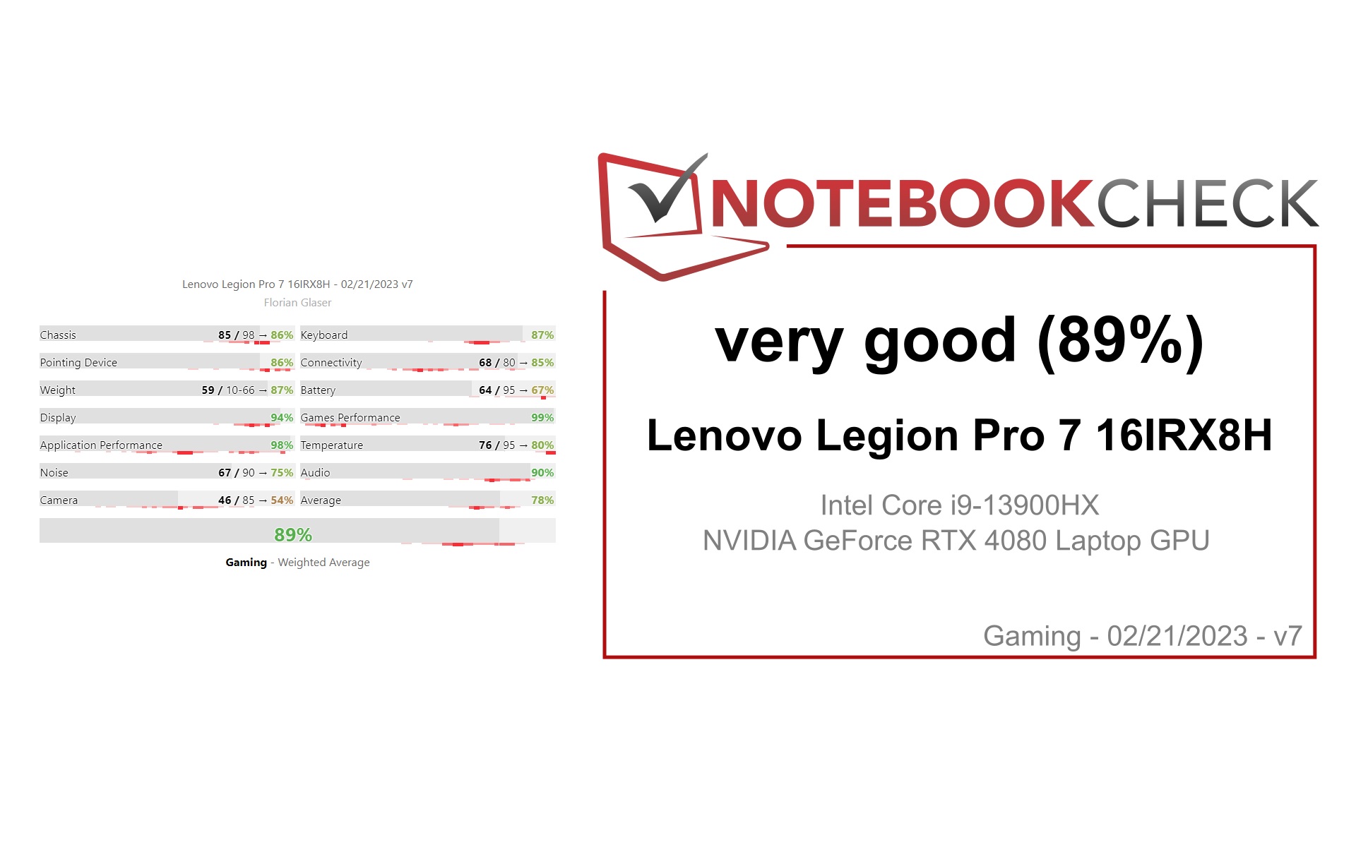 拯救者y9000p3060和3070差距大吗,联想拯救者r9000p3070和3060差别