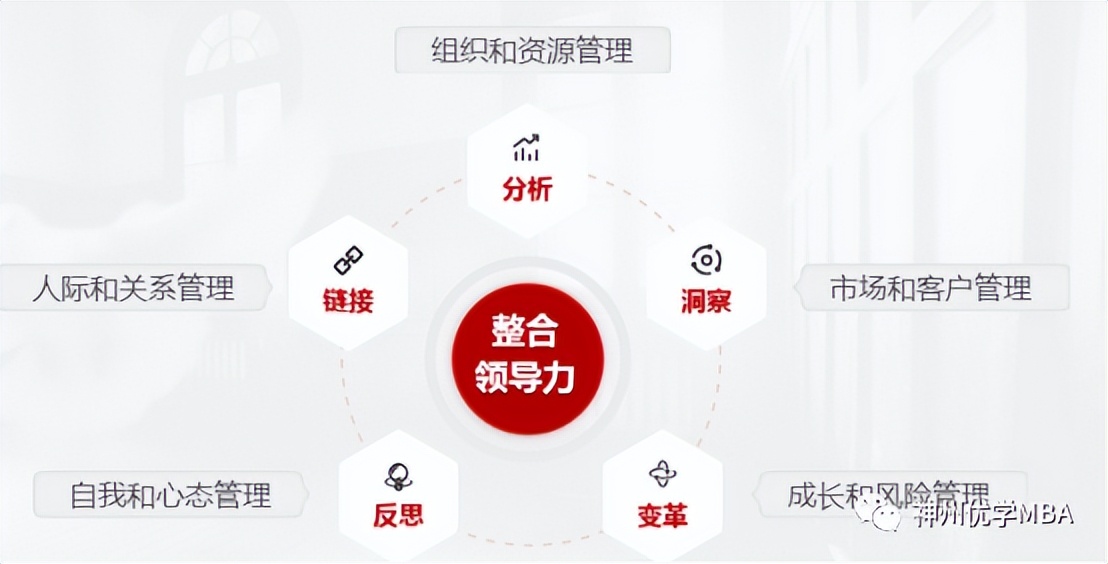 中国人民大学商学院最好的专业,中国人民大学商学院emba