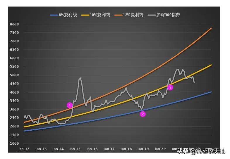 沪深300和中证500多久变动一次,沪深300和中证500的组合