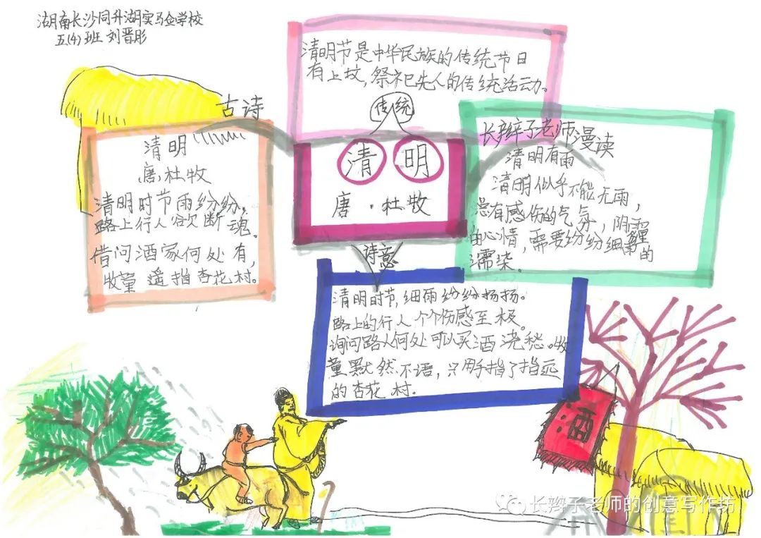 7年级上册古诗思维导图带画,古诗文鉴赏答题模板思维导图