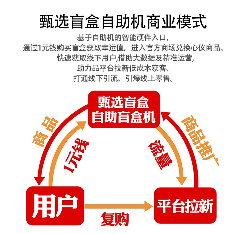 小区无人售货机如何盈利,开成人无人自助售货机投入多少钱