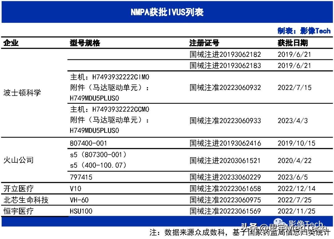 中国血管介入领域前十大公司,血管内超声应用前景