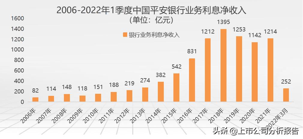 中国平安投资股票分析报告,中国平安投资策略分析