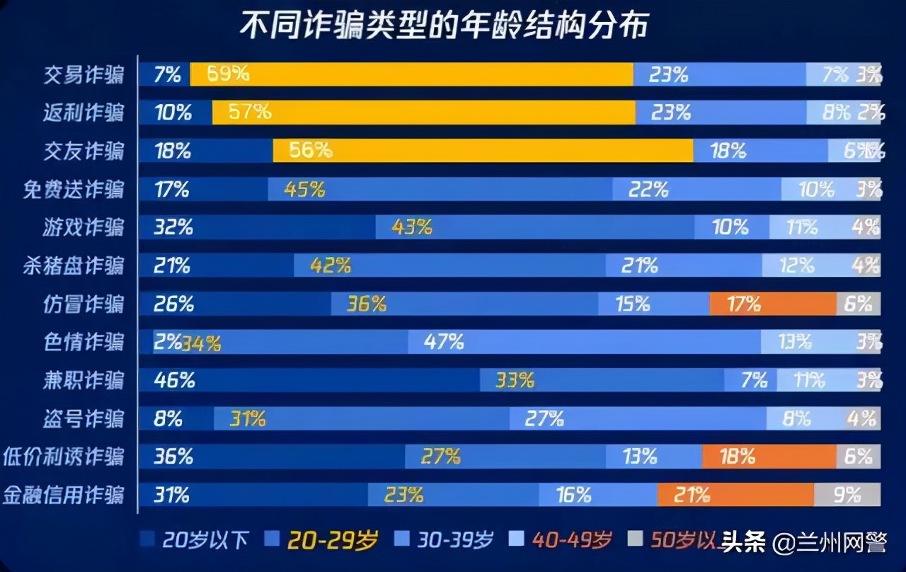 被网上兼职返利骗了怎么办,兼职诈骗套路预防