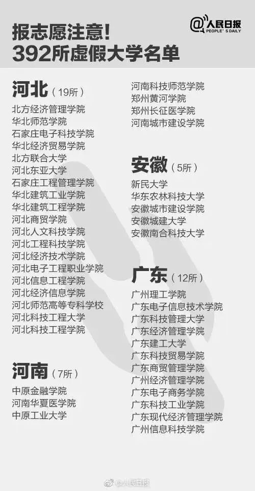 容易被误解的本科野鸡大学,哪些学校一听就是野鸡大学